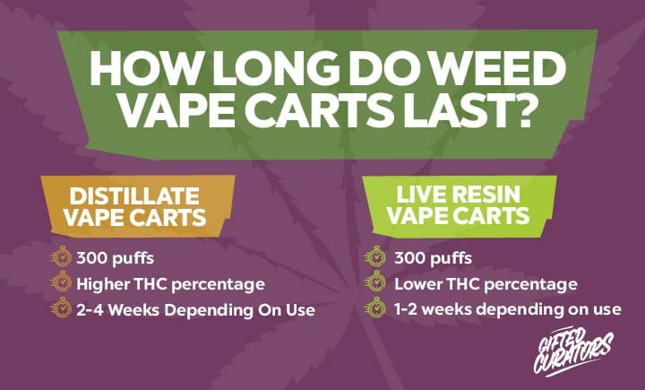 how long do weed carts last
