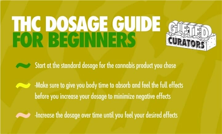 thc dosage for beginners