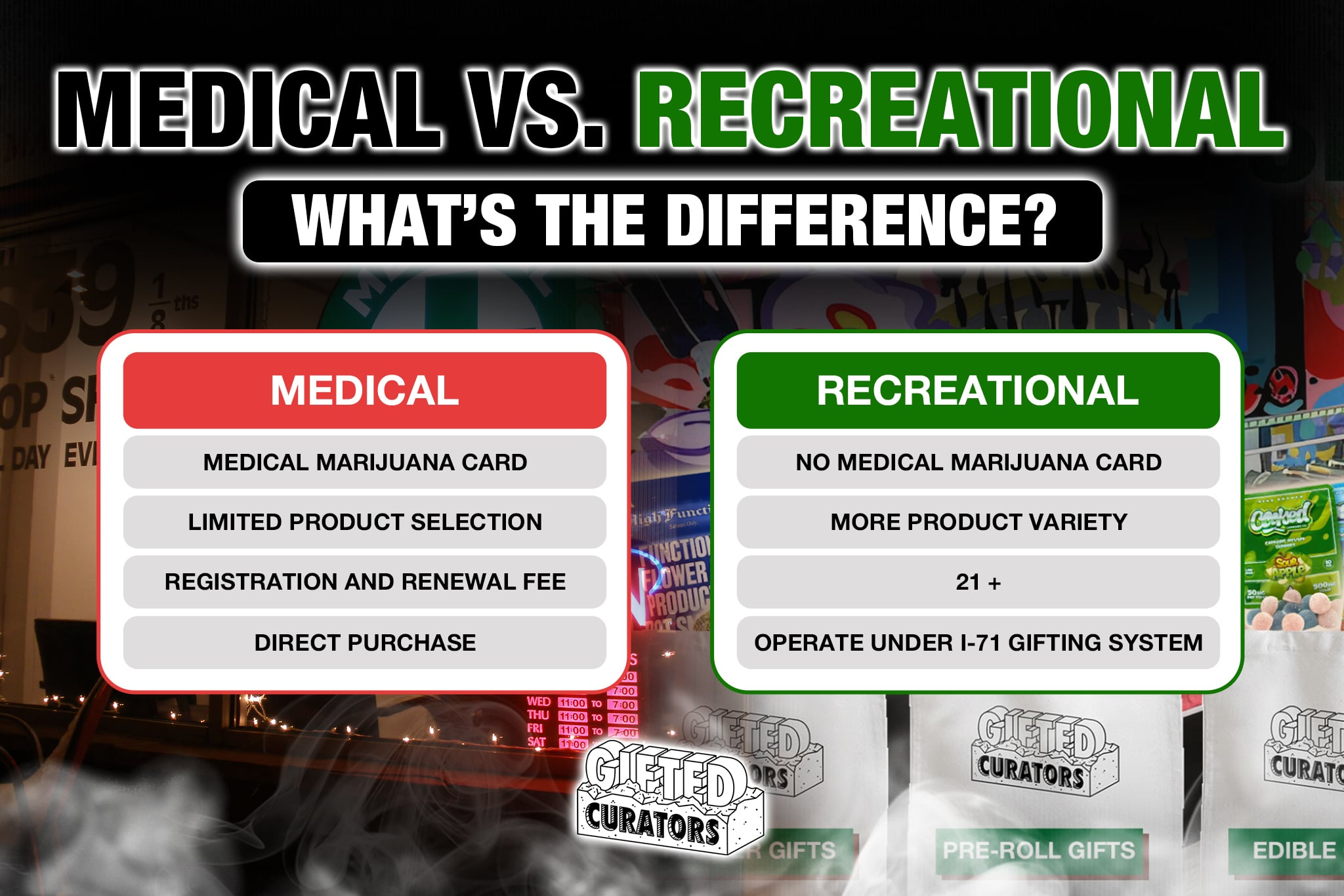 medical vs recreational - what's the difference