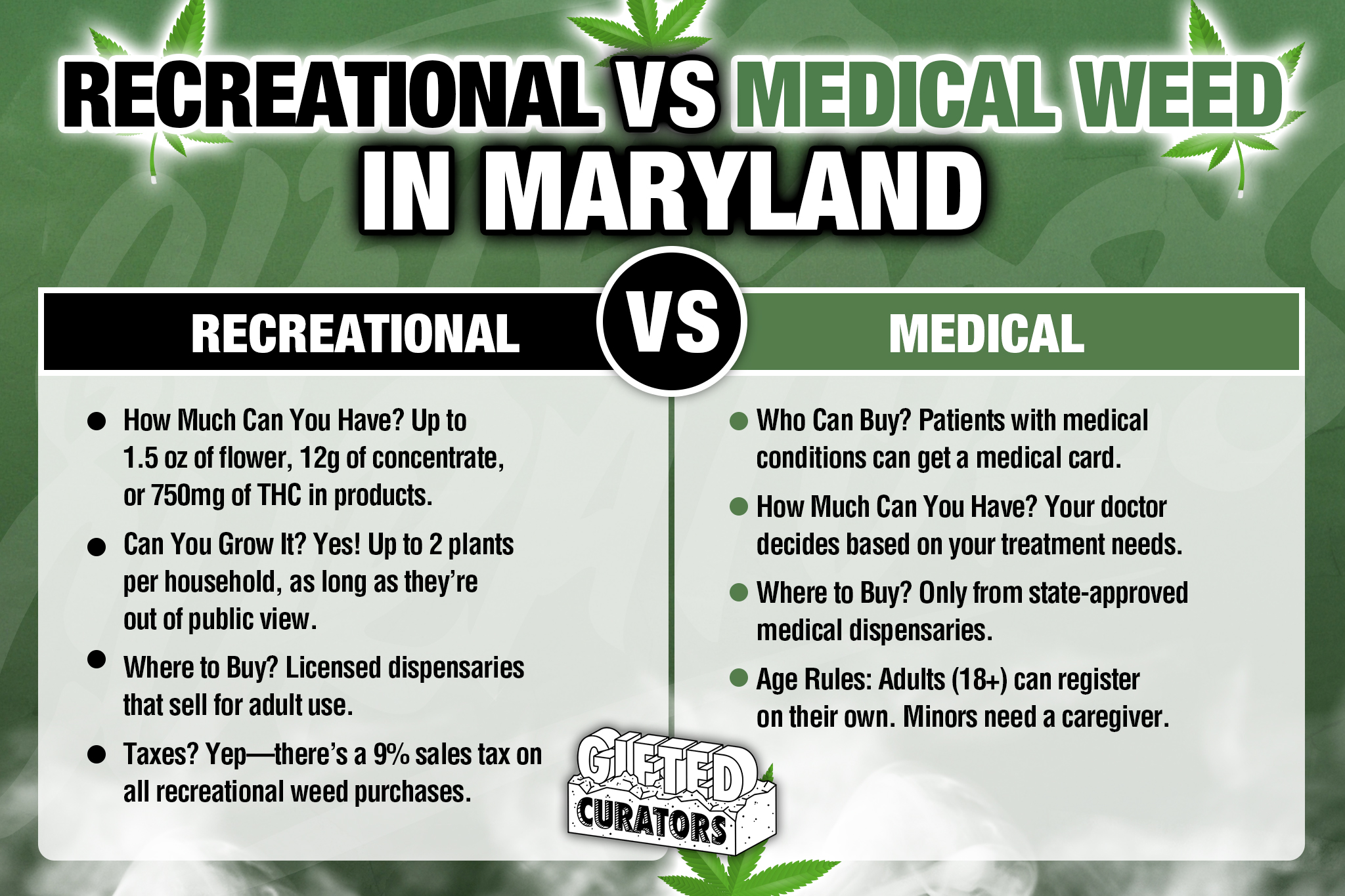 recreational vs medical weed in maryland